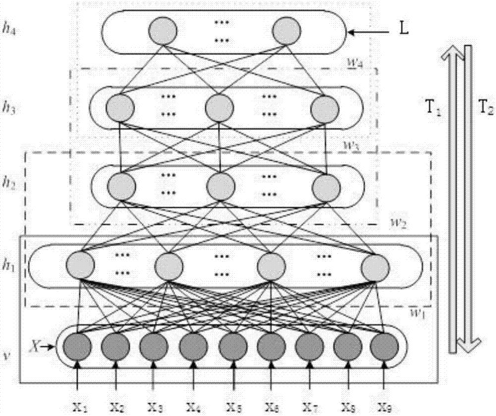 Prediction method and system for concentration of gas dissolved in transformer oil based on deep belief network