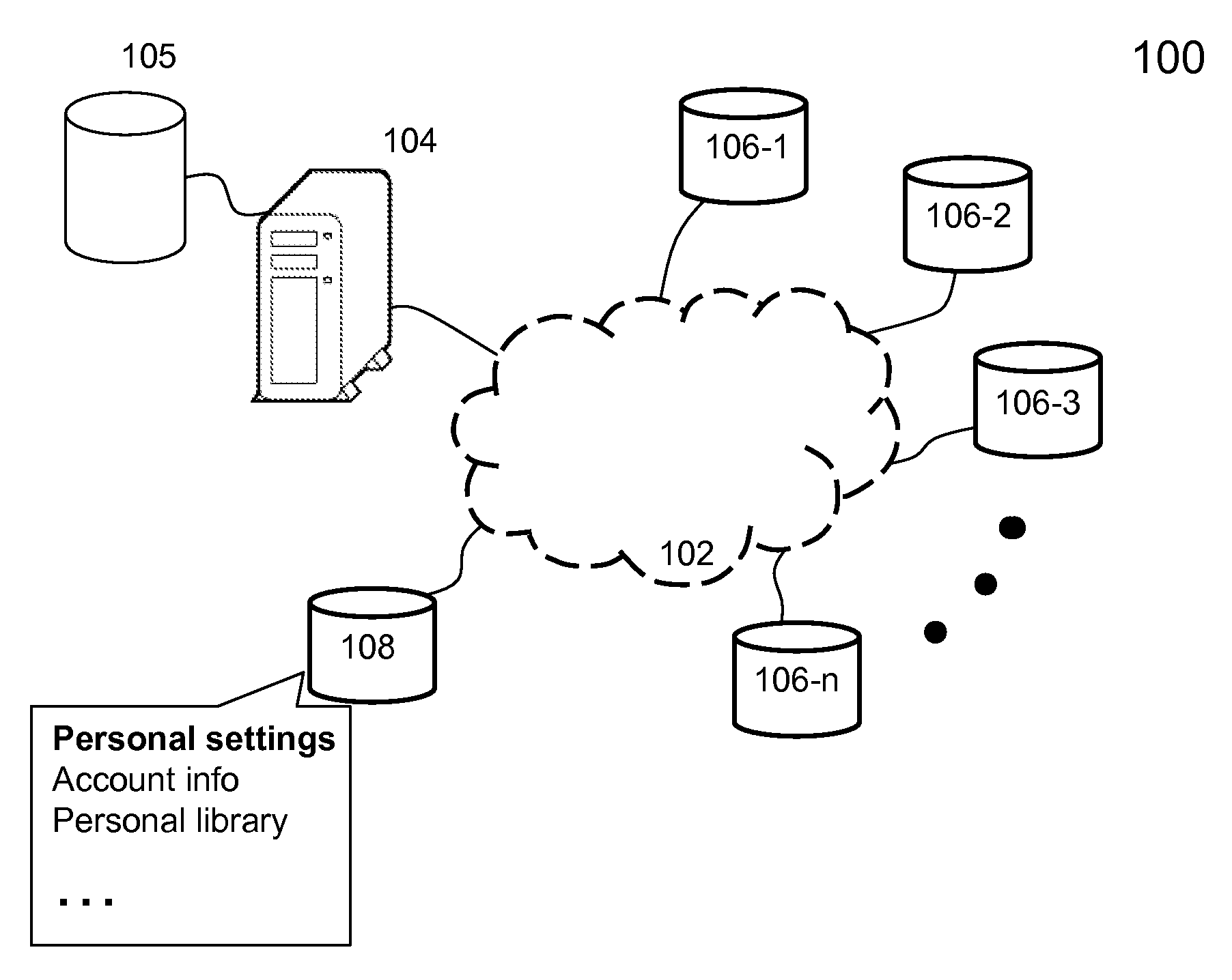 Method and system for keeping personalized settings across network