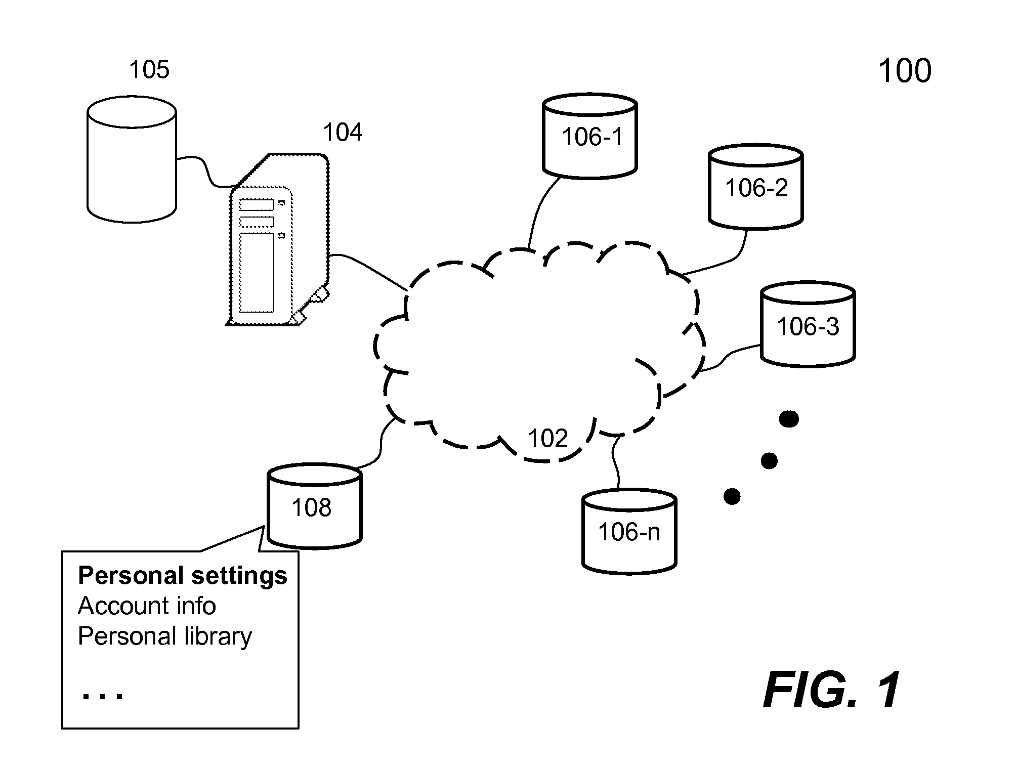 Method and system for keeping personalized settings across network