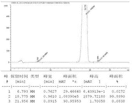 High purity mitiglinide calcium preparation method