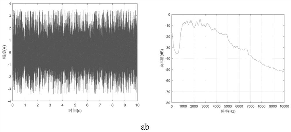 A Ship Noise Recognition Method Based on Holographic Spectrum and Deep Learning