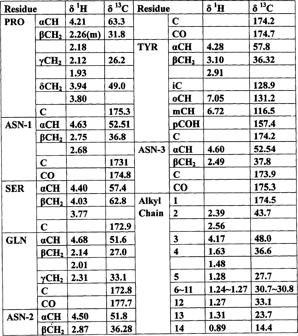 Novel cyclopeptide anti-tumor, anti-virus antibiotic active compound