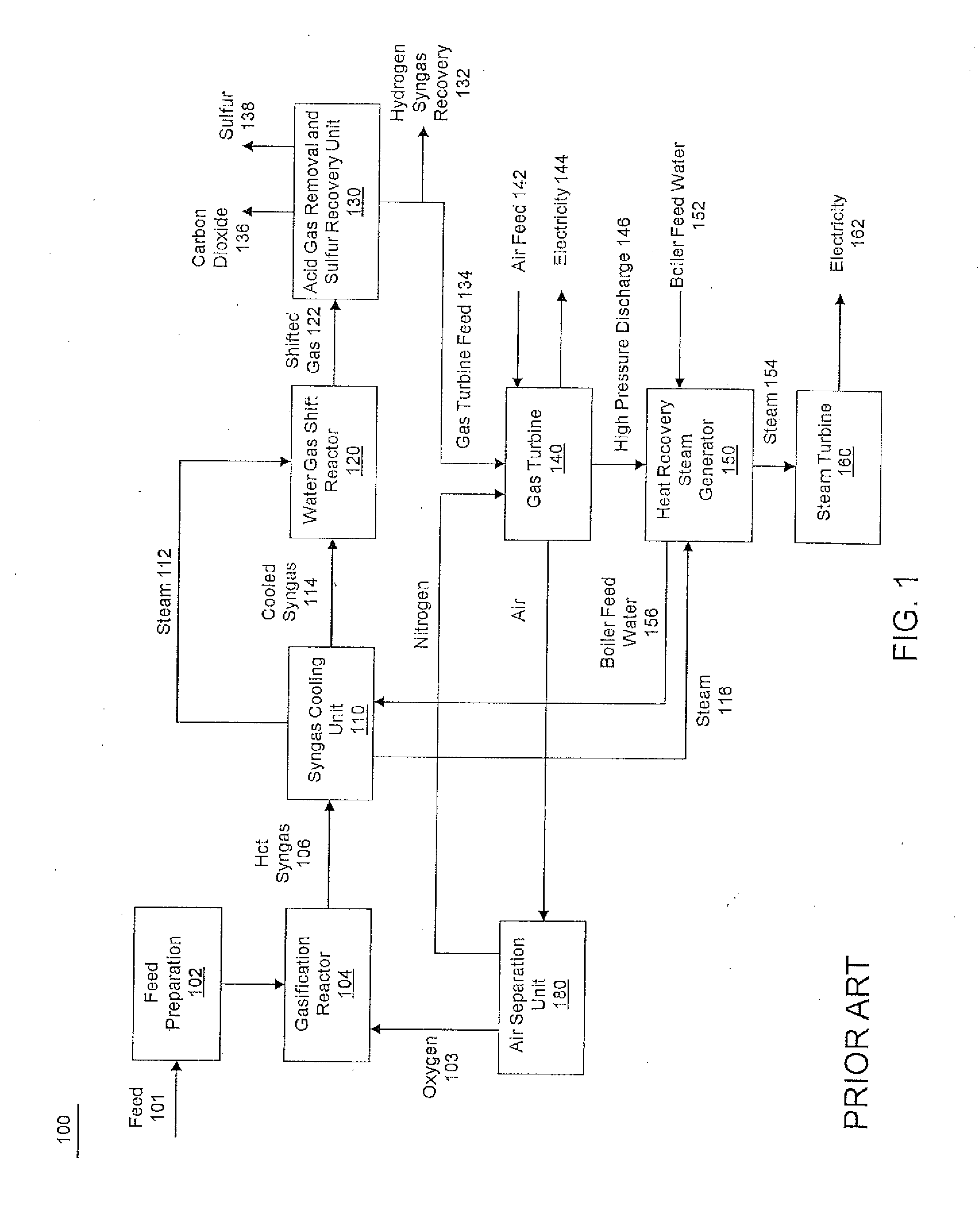 Hydrogen production from an integrated electrolysis cell and hydrocarbon gasification reactor