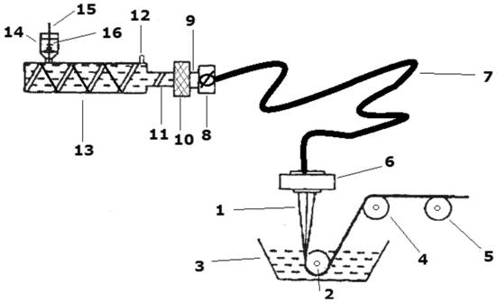 A kind of preparation method of superhydrophobic lyocell fiber