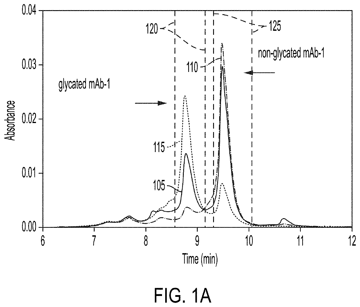 Methods for Predicting and Modulating Glycation of a Protein