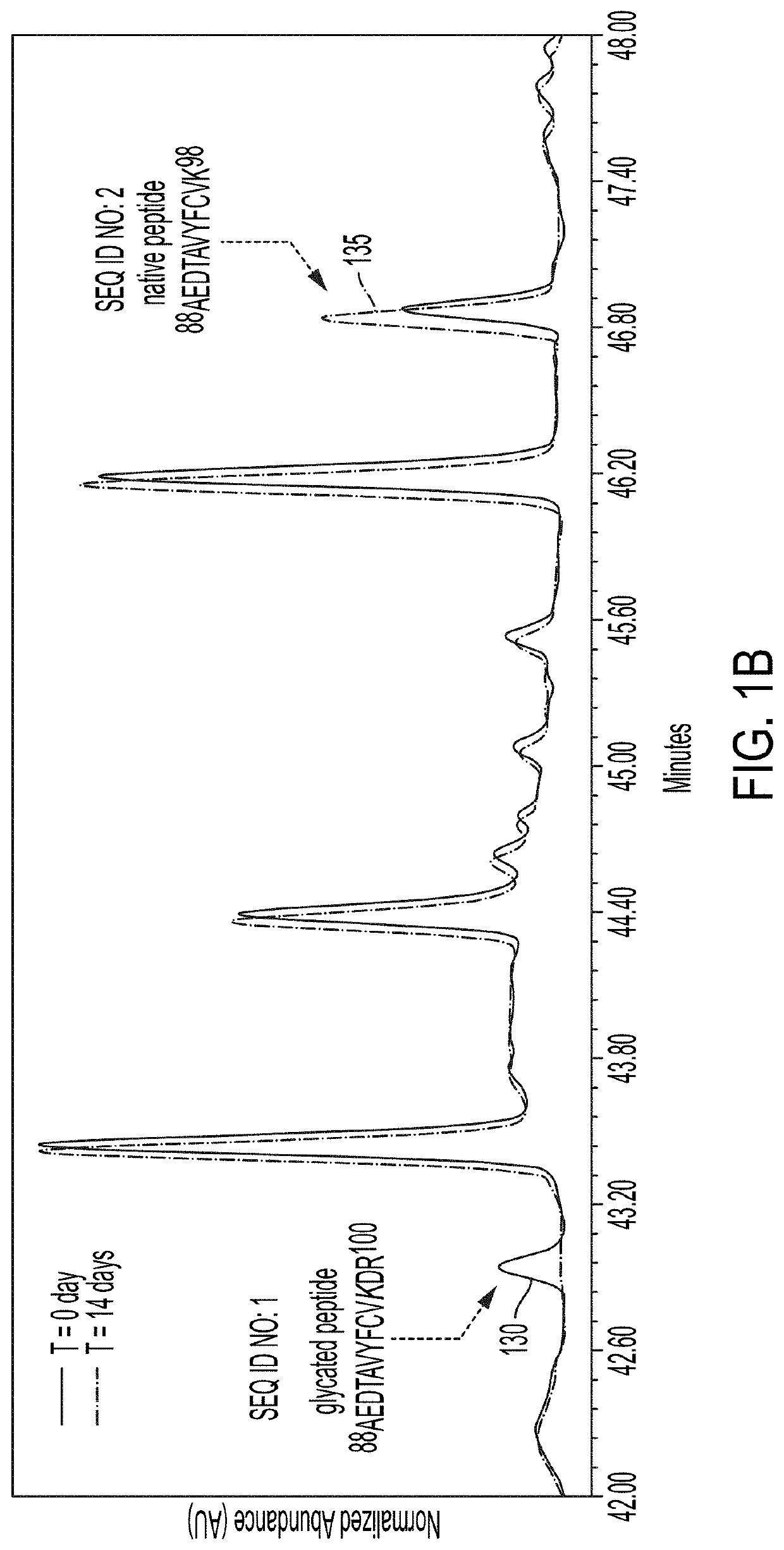 Methods for Predicting and Modulating Glycation of a Protein