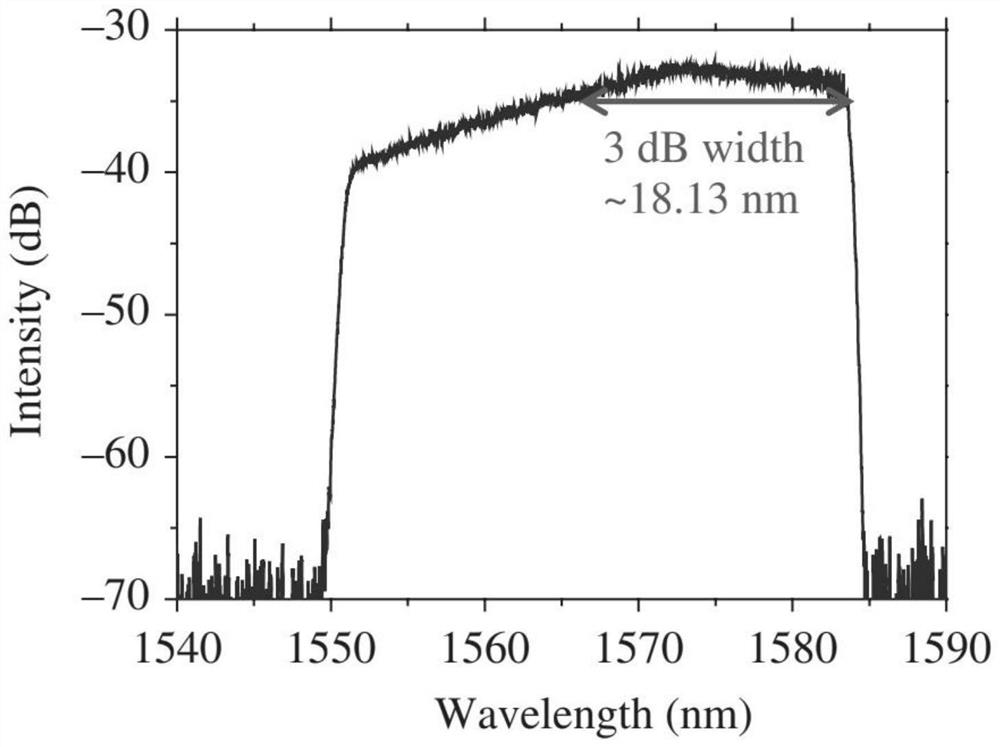 Preparation method of tellurium-ene saturable absorber and high-energy laser application of tellurium-ene saturable absorber