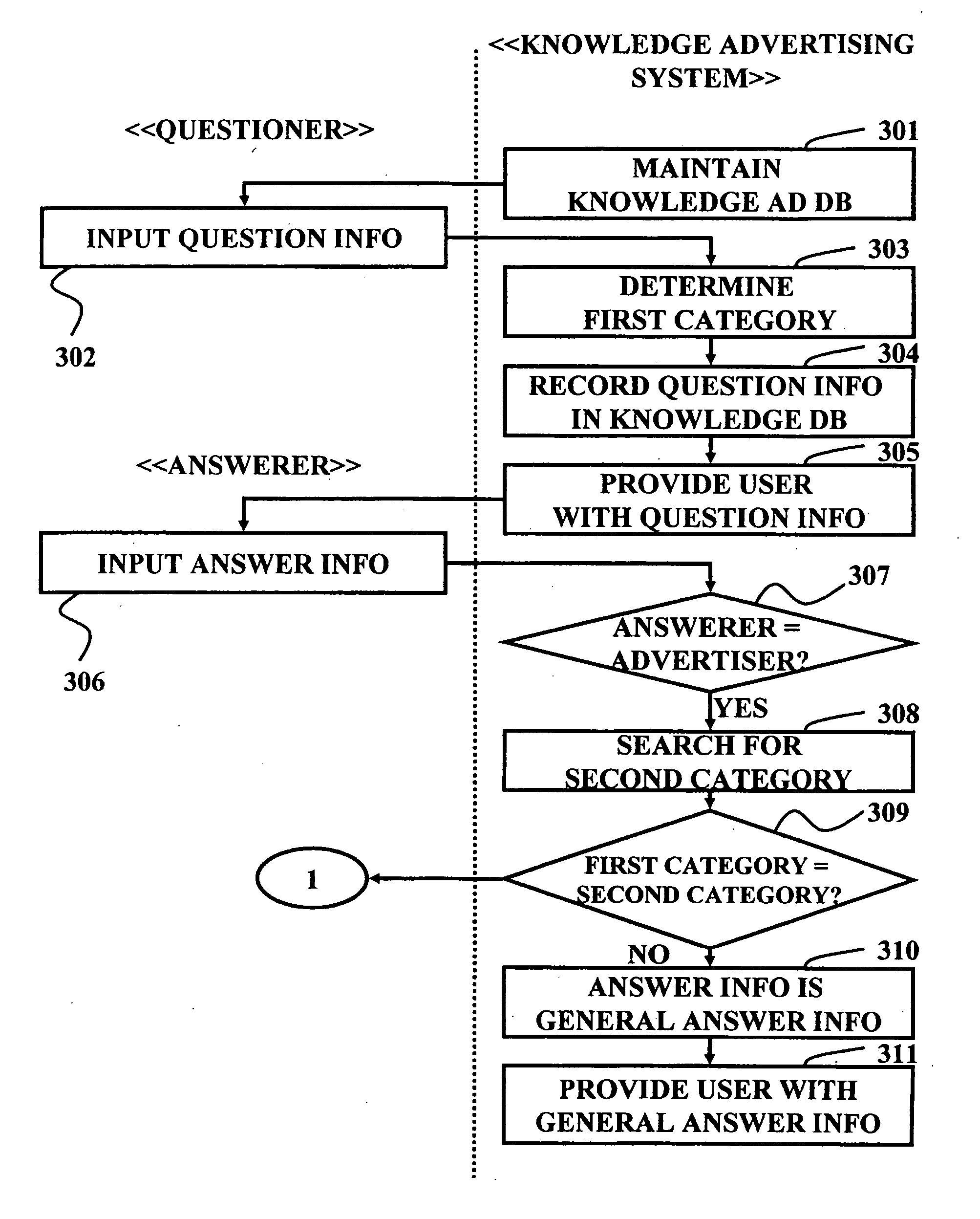 Method and system for advertisement related to information service