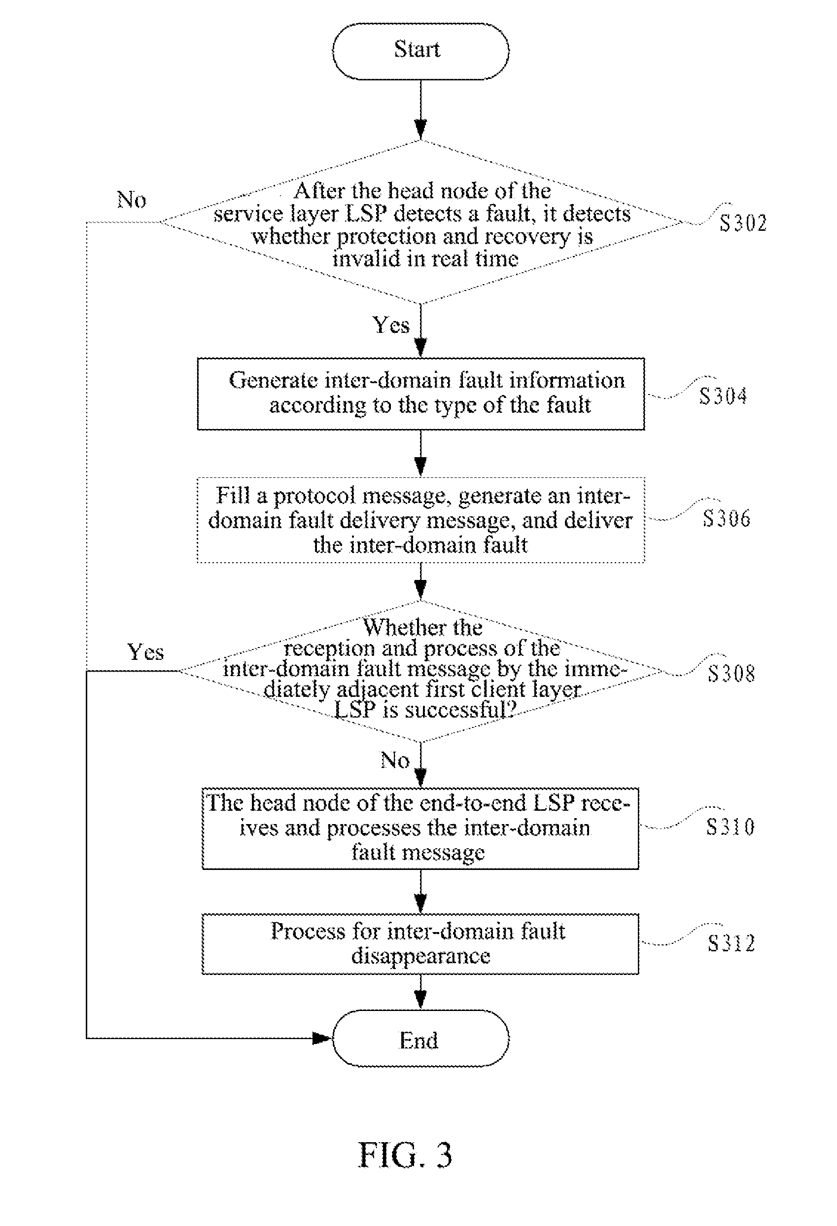Method and Device for Sending Inter-Domain Fault Information