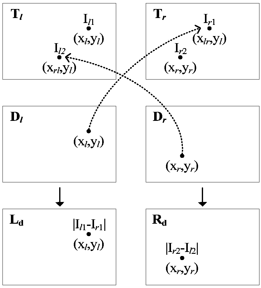 Cross-validation depth map quality evaluation method combined with jnd model