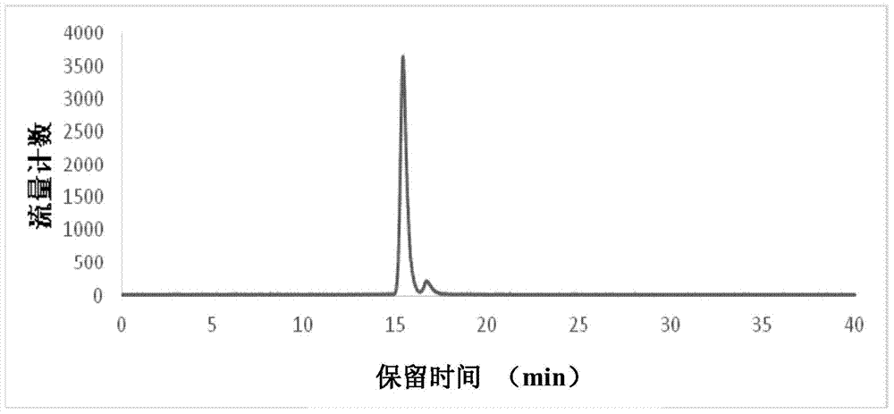 [&lt;18&gt;F] AlF marked positron emission tomography (PET) polypeptide probe and preparation method thereof