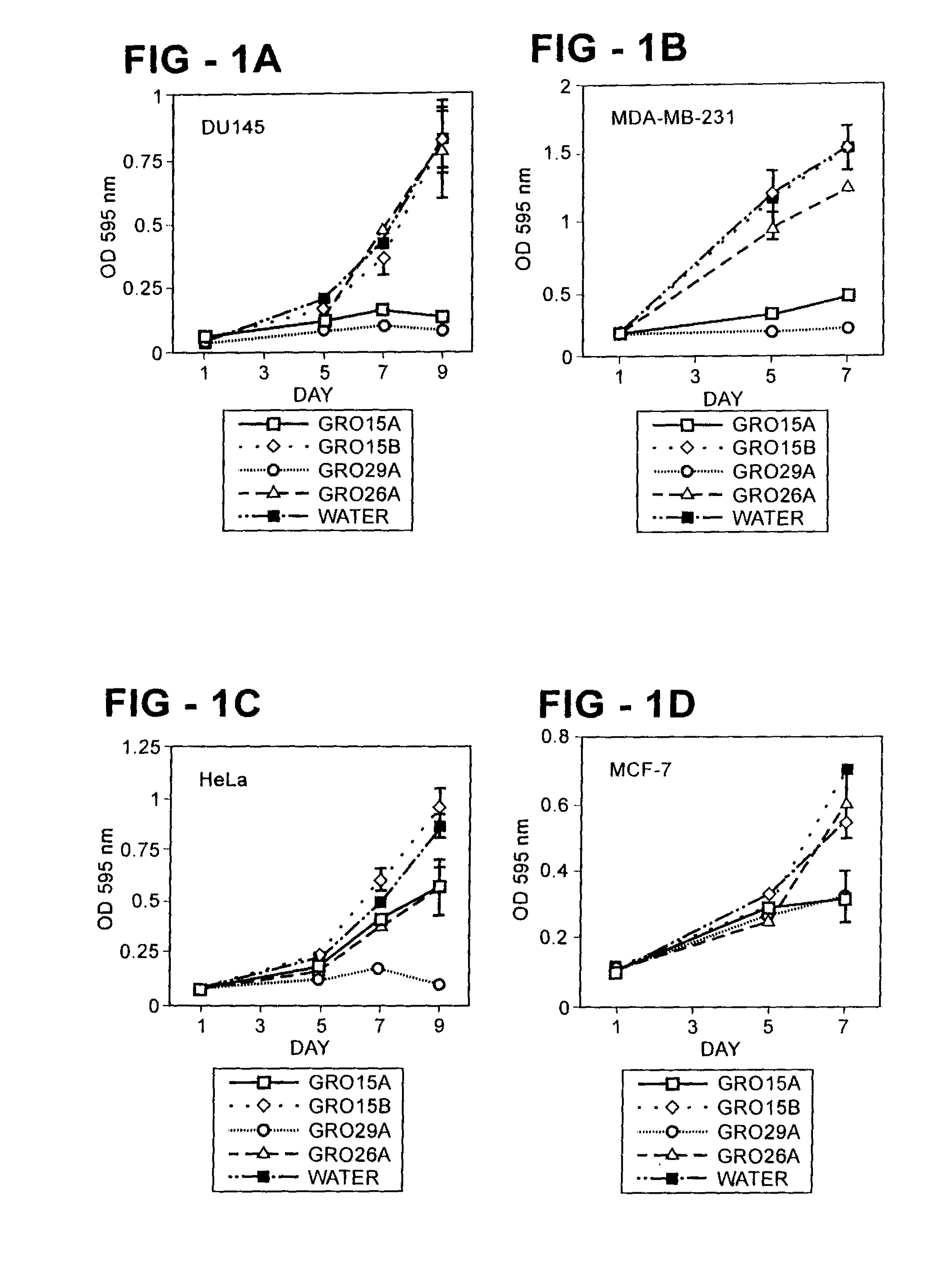 Antiproliferative activity of G-rich oligonucleotides and method of using same to bind to nucleolin