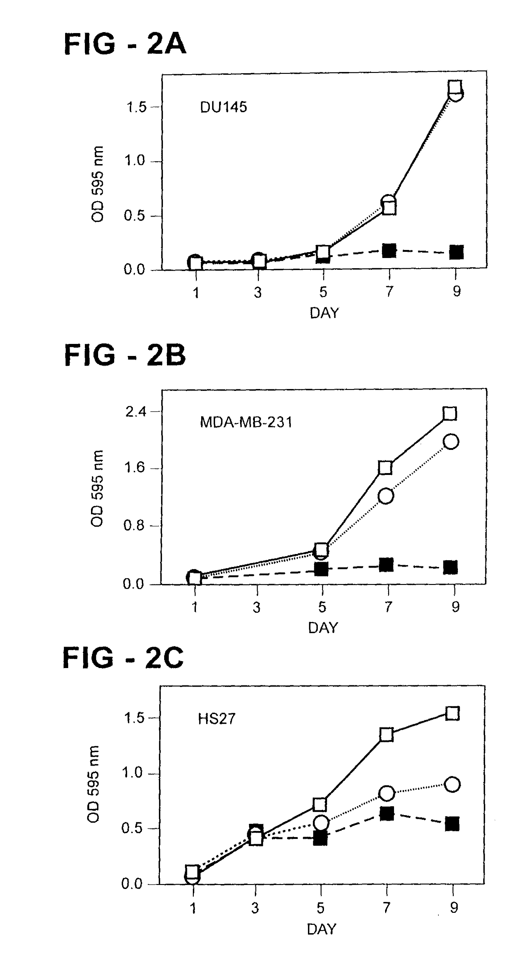 Antiproliferative activity of G-rich oligonucleotides and method of using same to bind to nucleolin