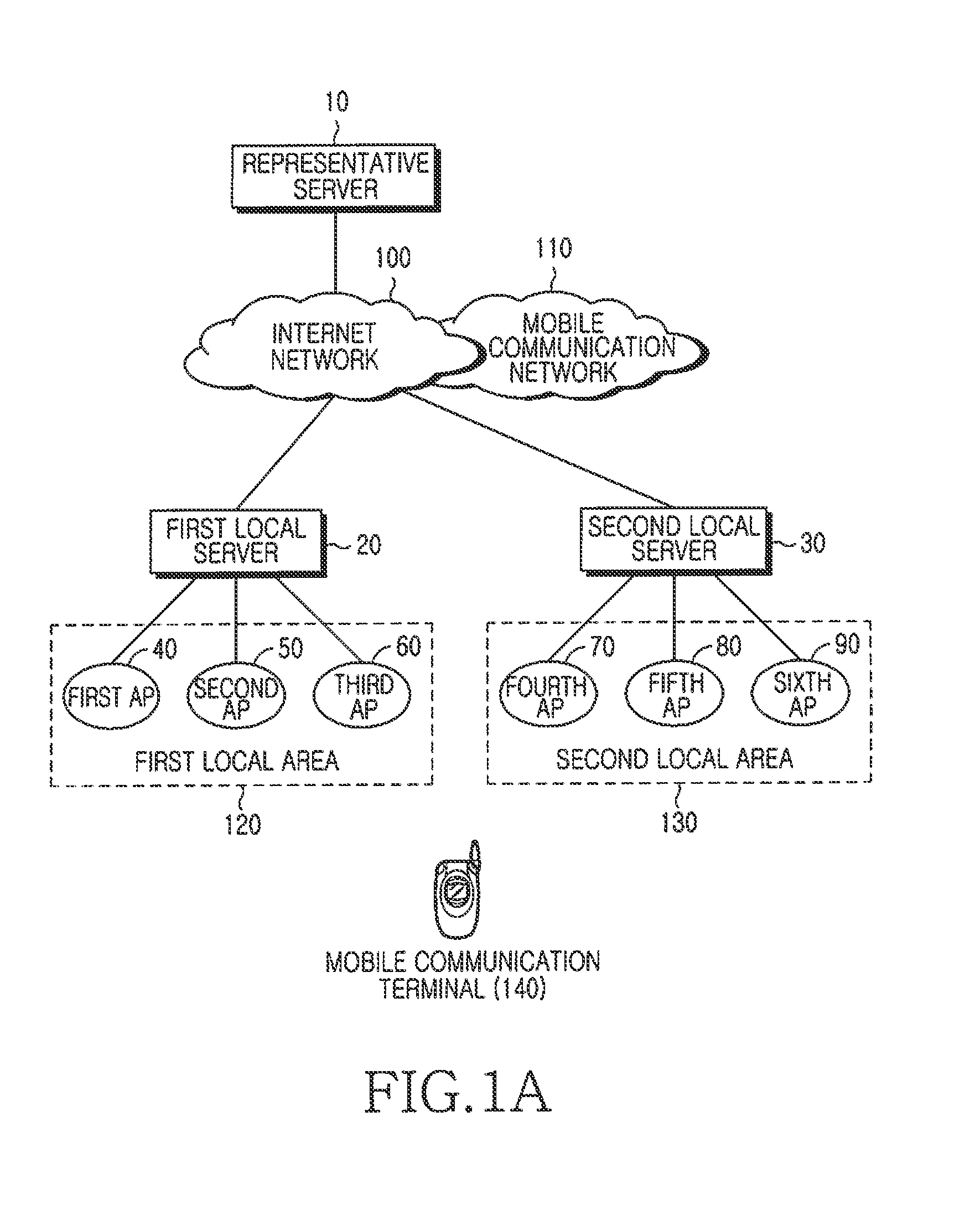 Method and system for connecting mobile communication terminal with access point