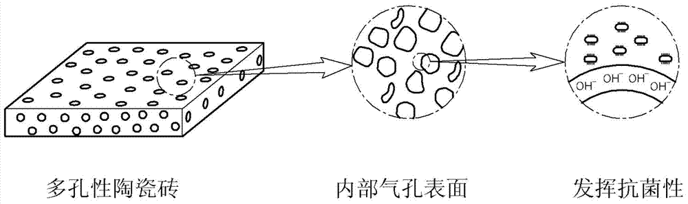 Antibacterial porous ceramic tile, and preparation method therefor