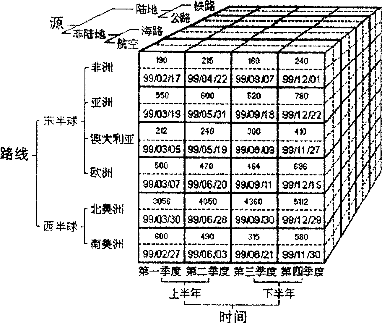 Multidimensional data reading and writing method and apparatus in on-line analytical processing system