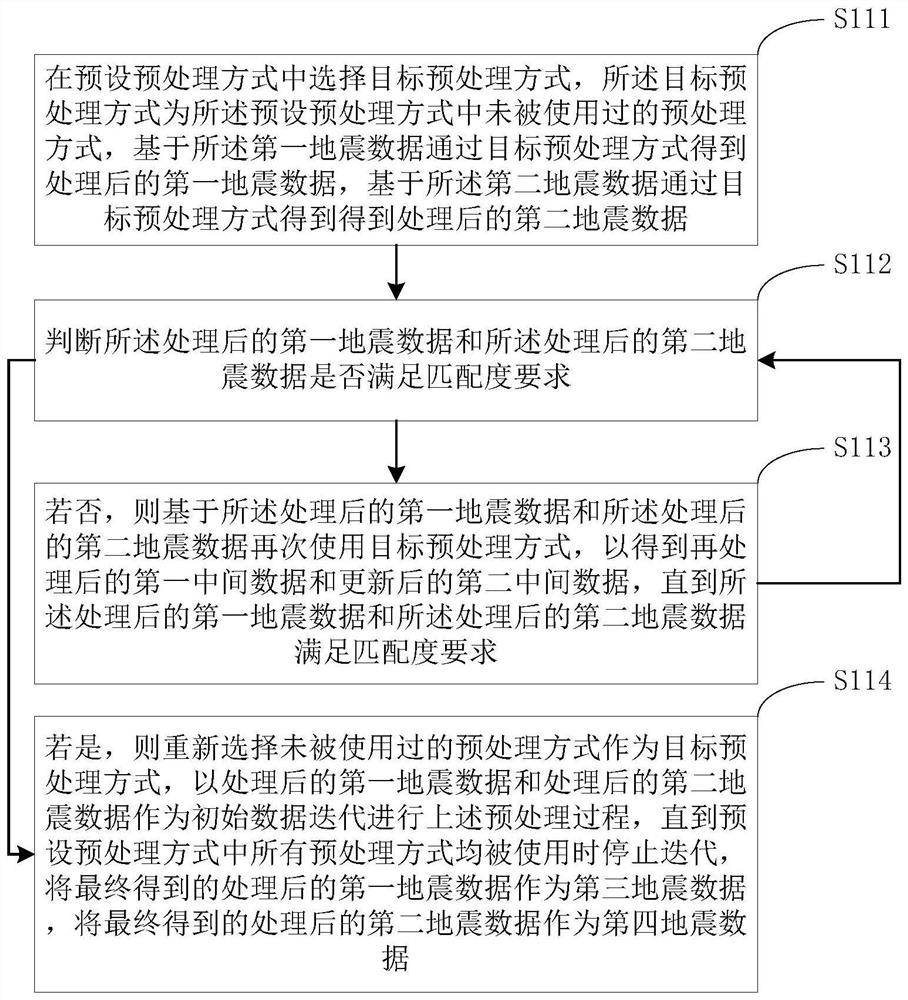 Seismic imaging method and device based on data fusion,equipment and storage medium