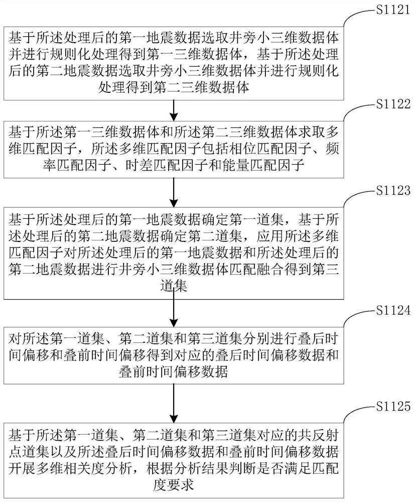 Seismic imaging method and device based on data fusion,equipment and storage medium