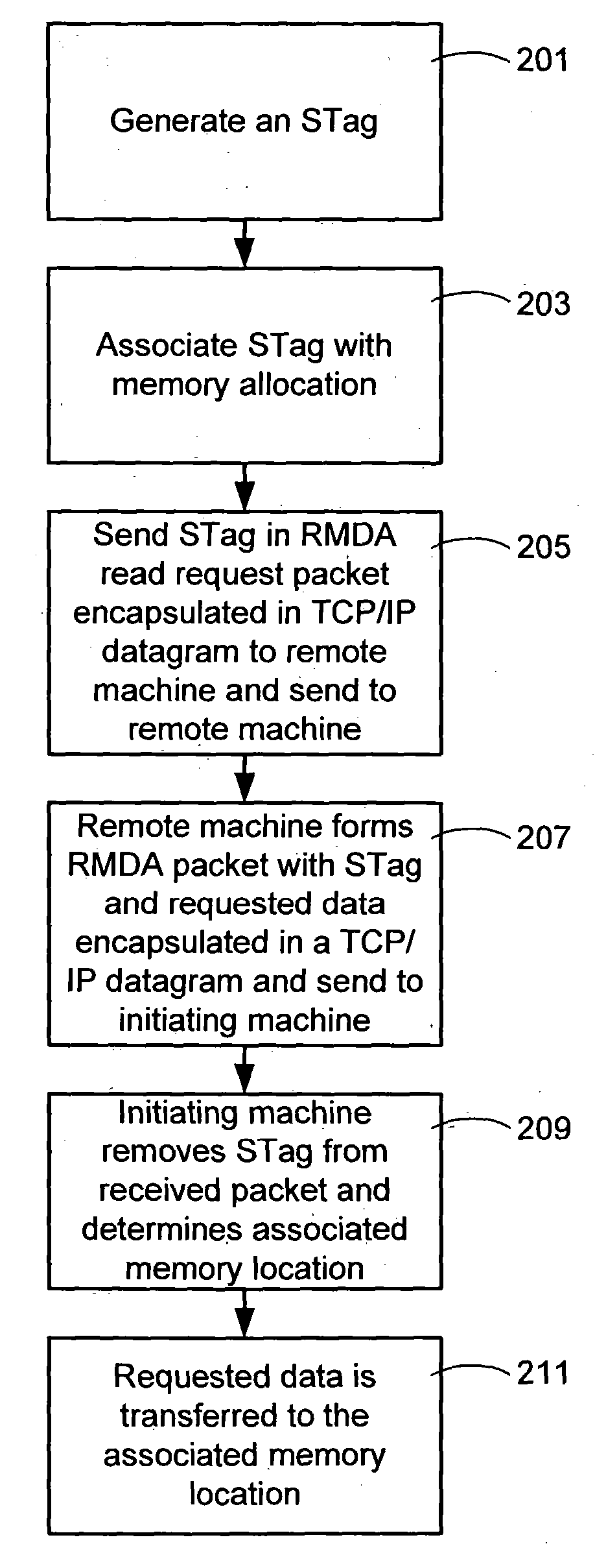 State migration in multiple NIC RDMA enabled devices