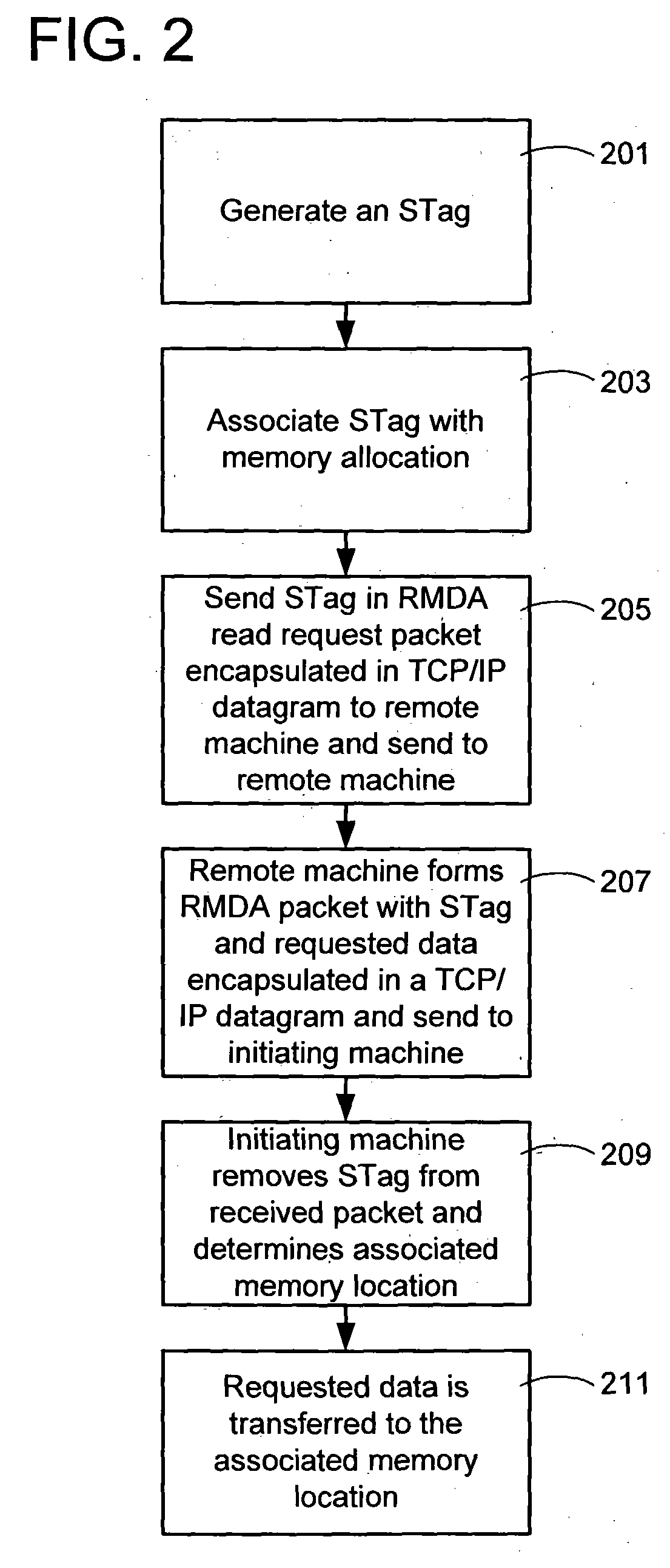 State migration in multiple NIC RDMA enabled devices