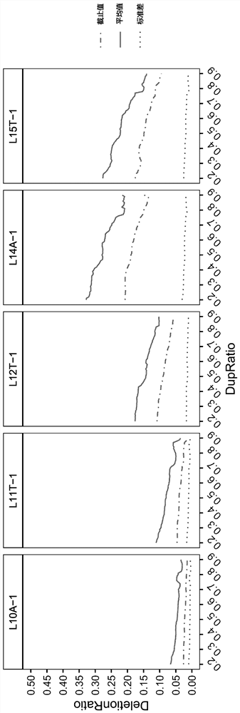 Microsatellite loci for detecting msi, screening method and application thereof