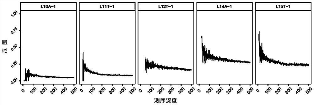 Microsatellite loci for detecting msi, screening method and application thereof