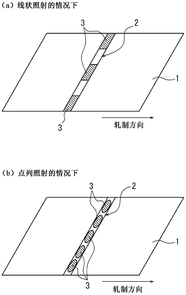 Oriented electromagnetic steel plate and manufacturing method therefor