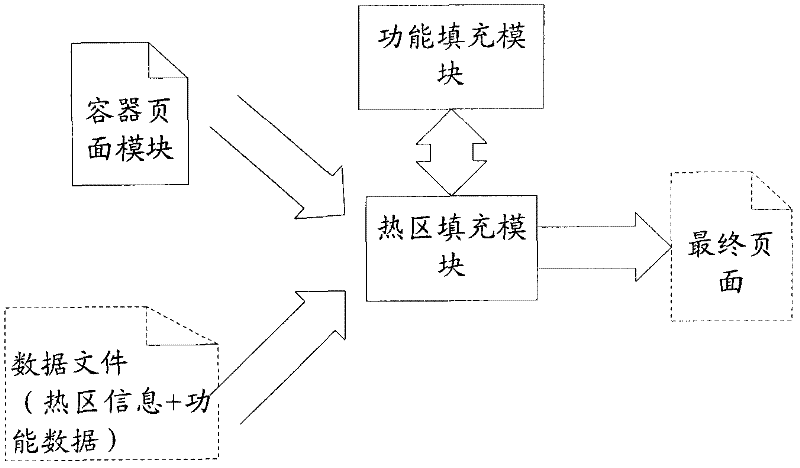 Application webpage editing method and application webpage editing device