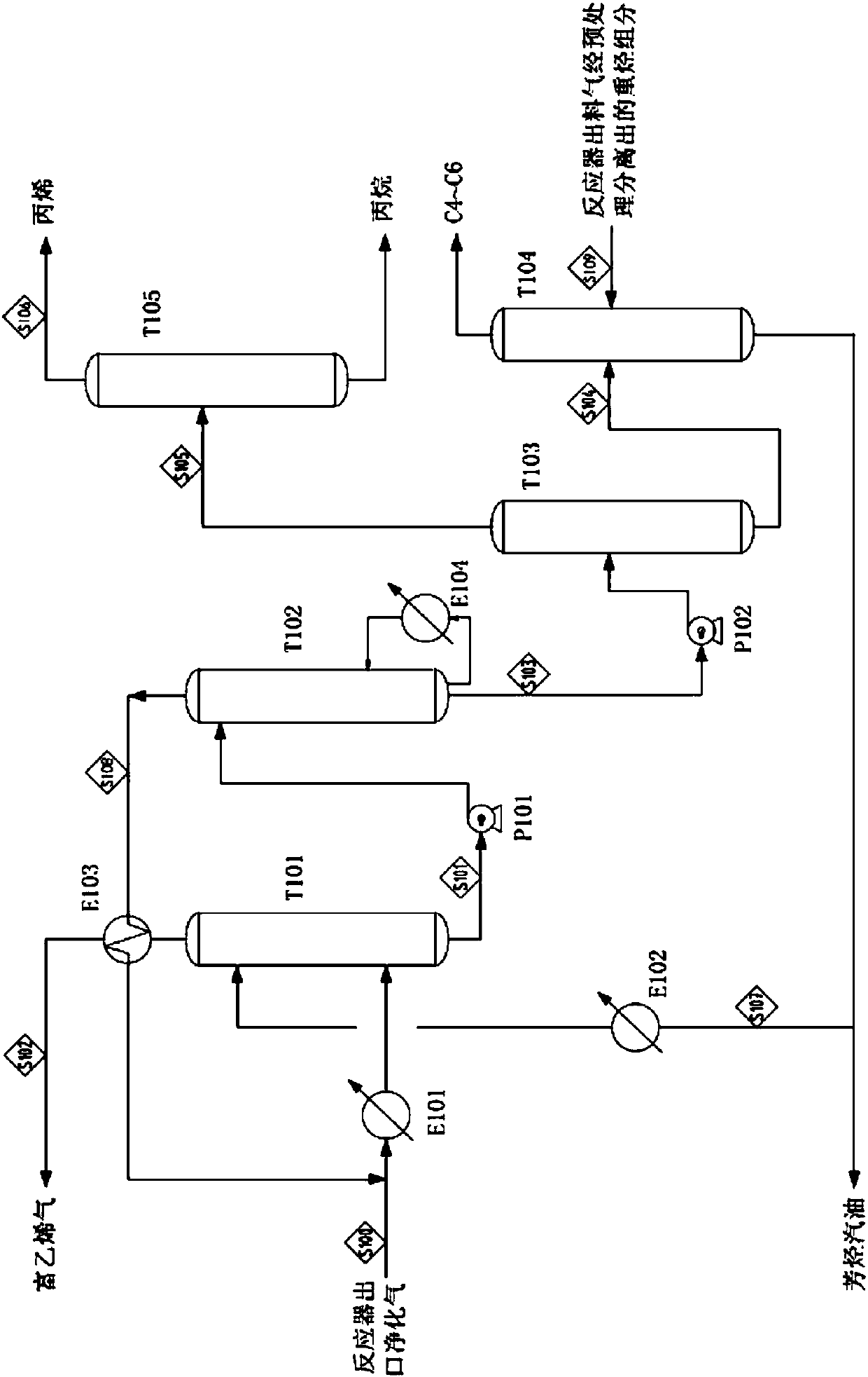 Ethylene-containing pyrolysis gas non-cryogenic separation method and system thereof