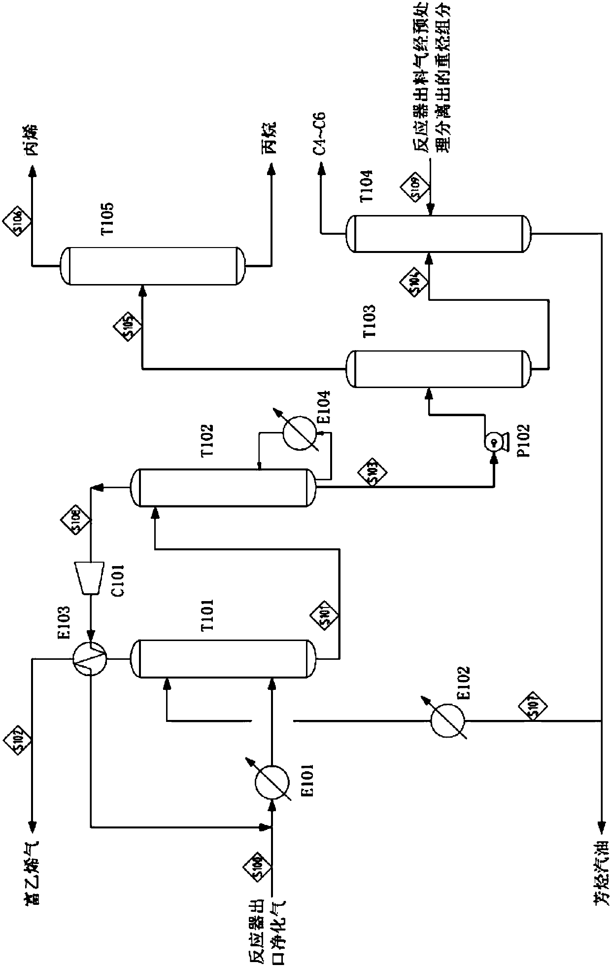 Ethylene-containing pyrolysis gas non-cryogenic separation method and system thereof