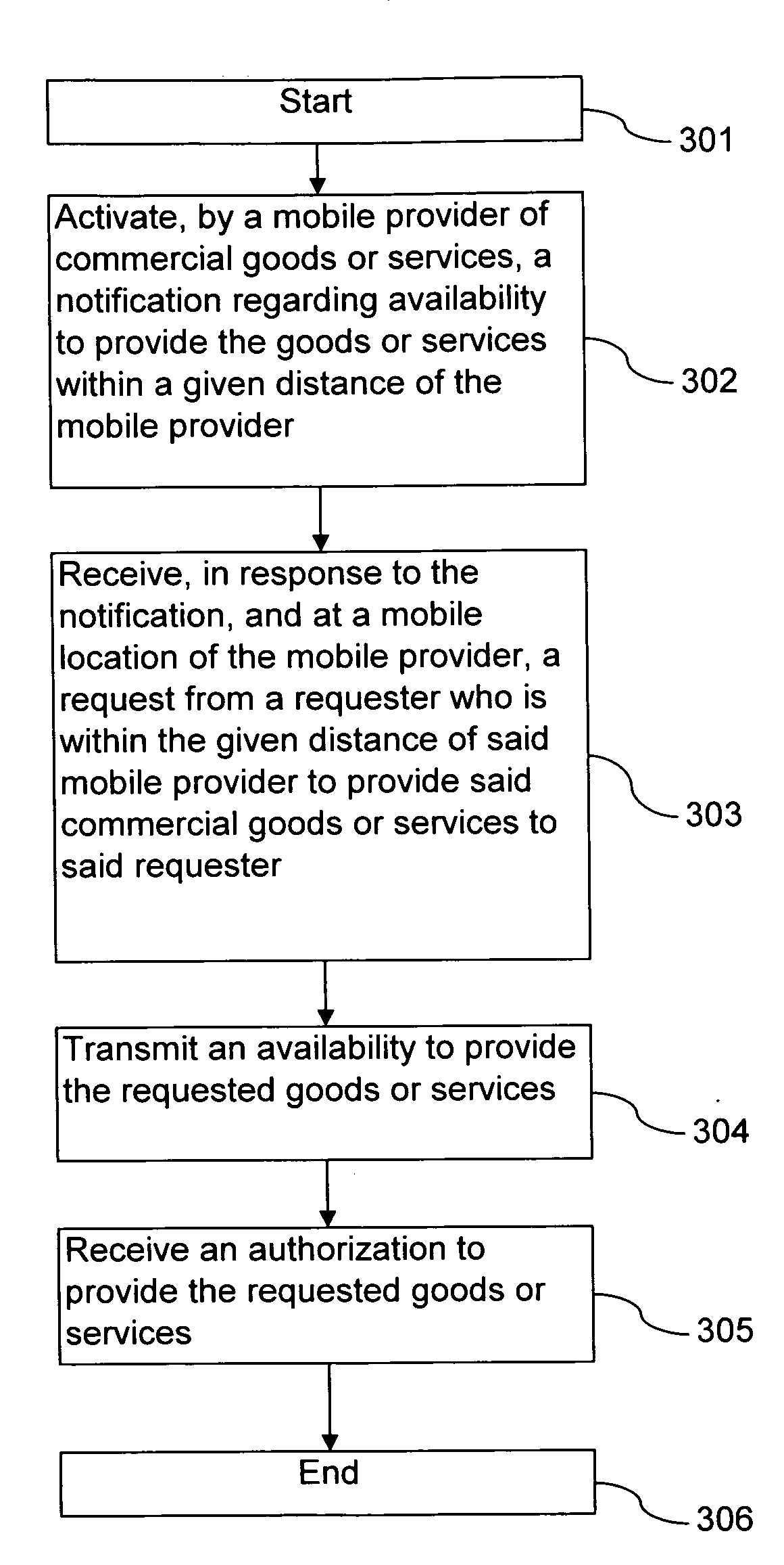 Method for locating just in time mobile services