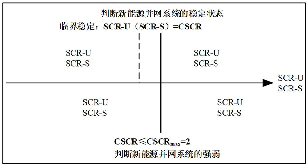 New energy grid-connected system voltage support strength evaluation method and system