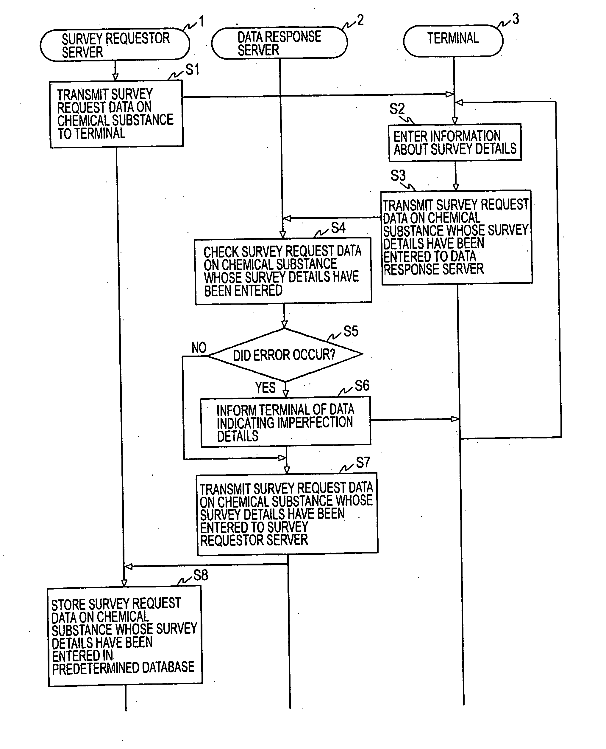 Apparatus and method for surveying substance and program and recording medium therefor