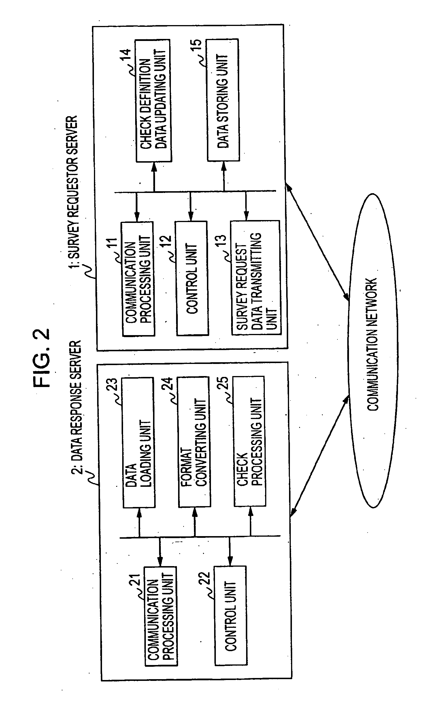 Apparatus and method for surveying substance and program and recording medium therefor