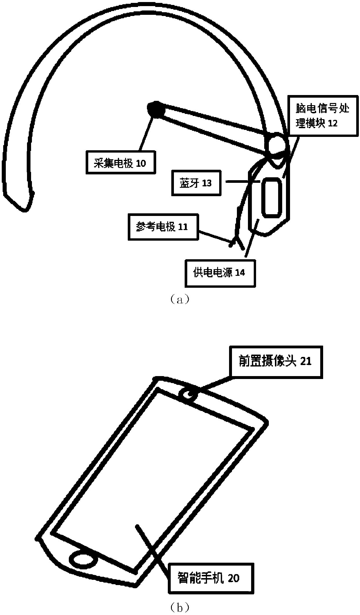 Mobile terminal intelligent photographing system and method based on brain wave control