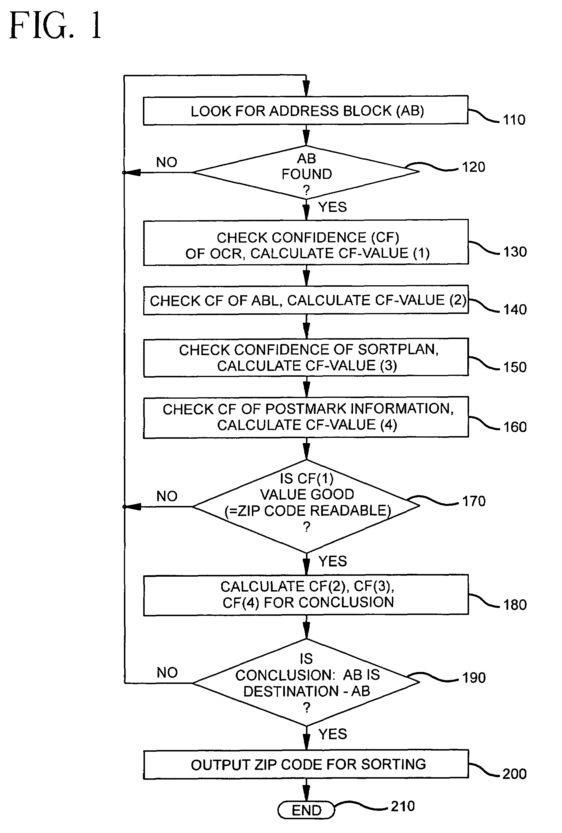 Method and system for interleaving OCR and ABL for automated mail sorting