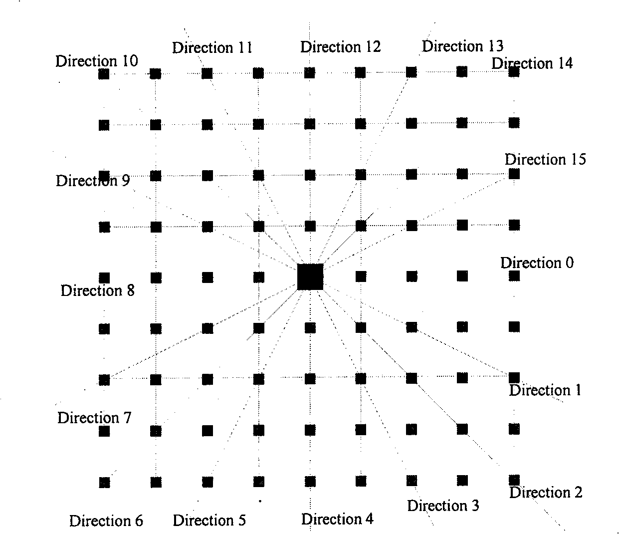 Image reliability detecting method based on edge direction characteristic