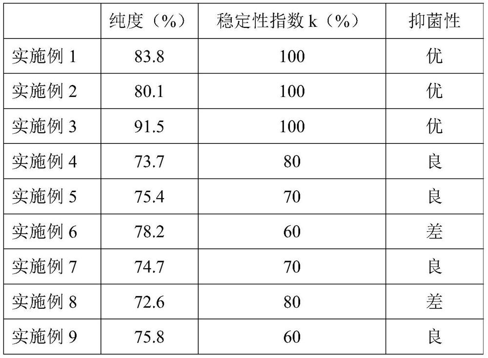 Mild anti-inflammatory tea saponin extract and application thereof