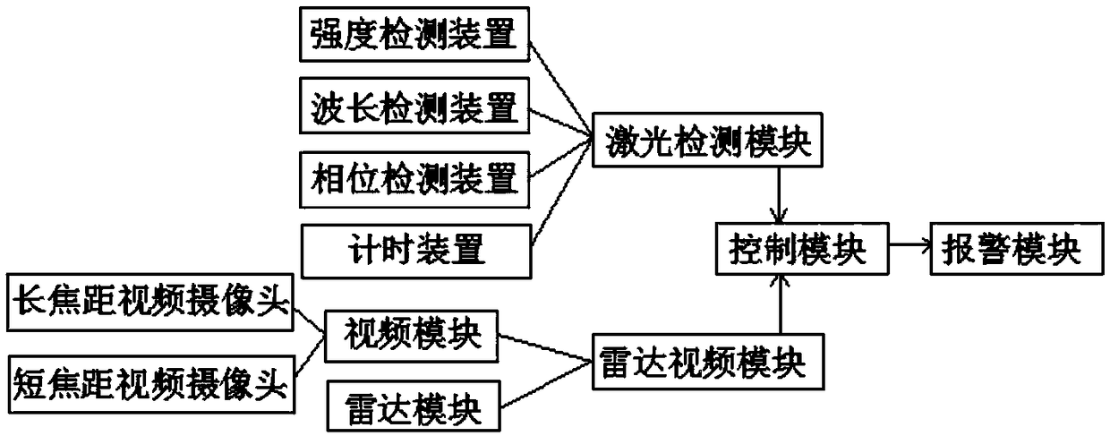 Electronic fence system