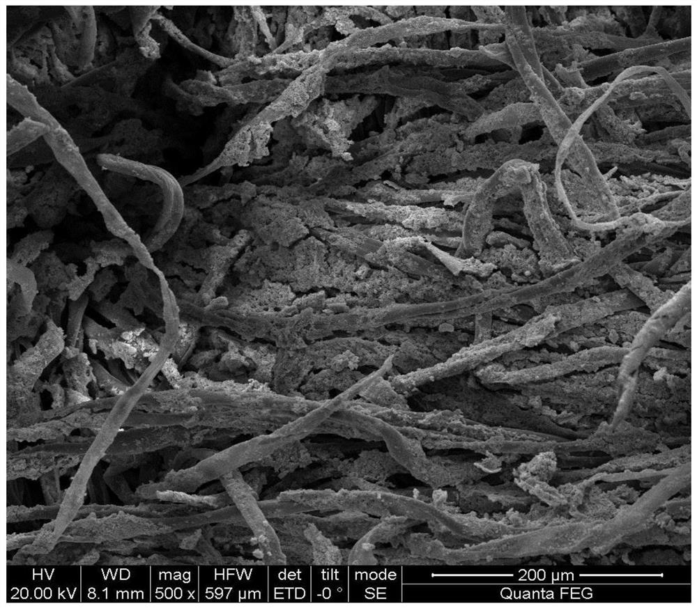 One-pot method for preparing stable superhydrophobic antibacterial fabrics