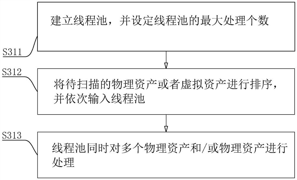 Risk equipment positioning monitoring method, device and system and storage medium