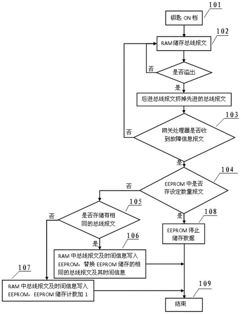 Fault recording device and method
