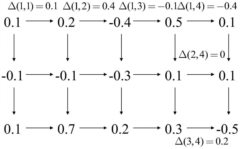 A Phase Unwrapping Method of Mass Graph Based on Heap Sort