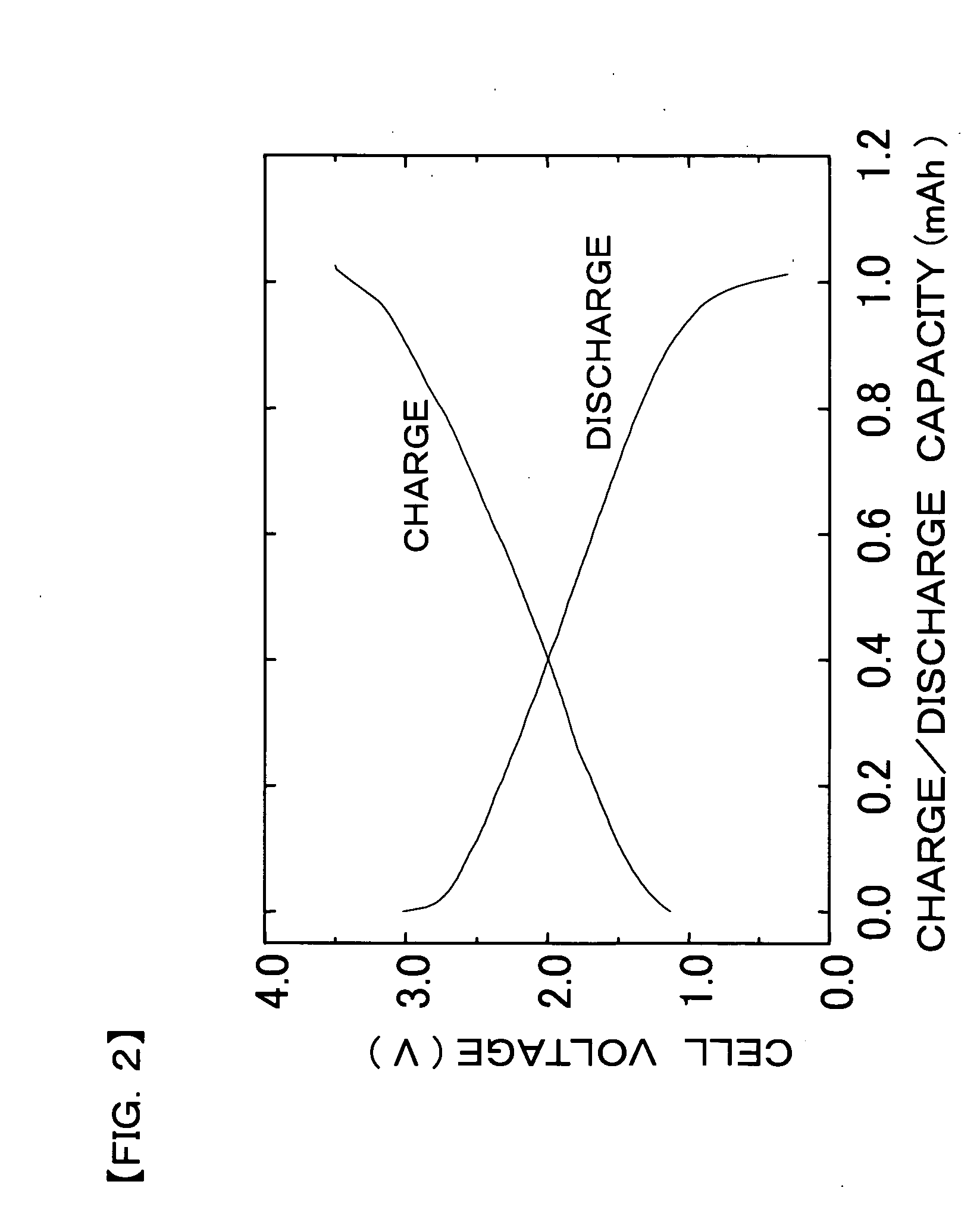 Thin-Film Solid Secondary Cell