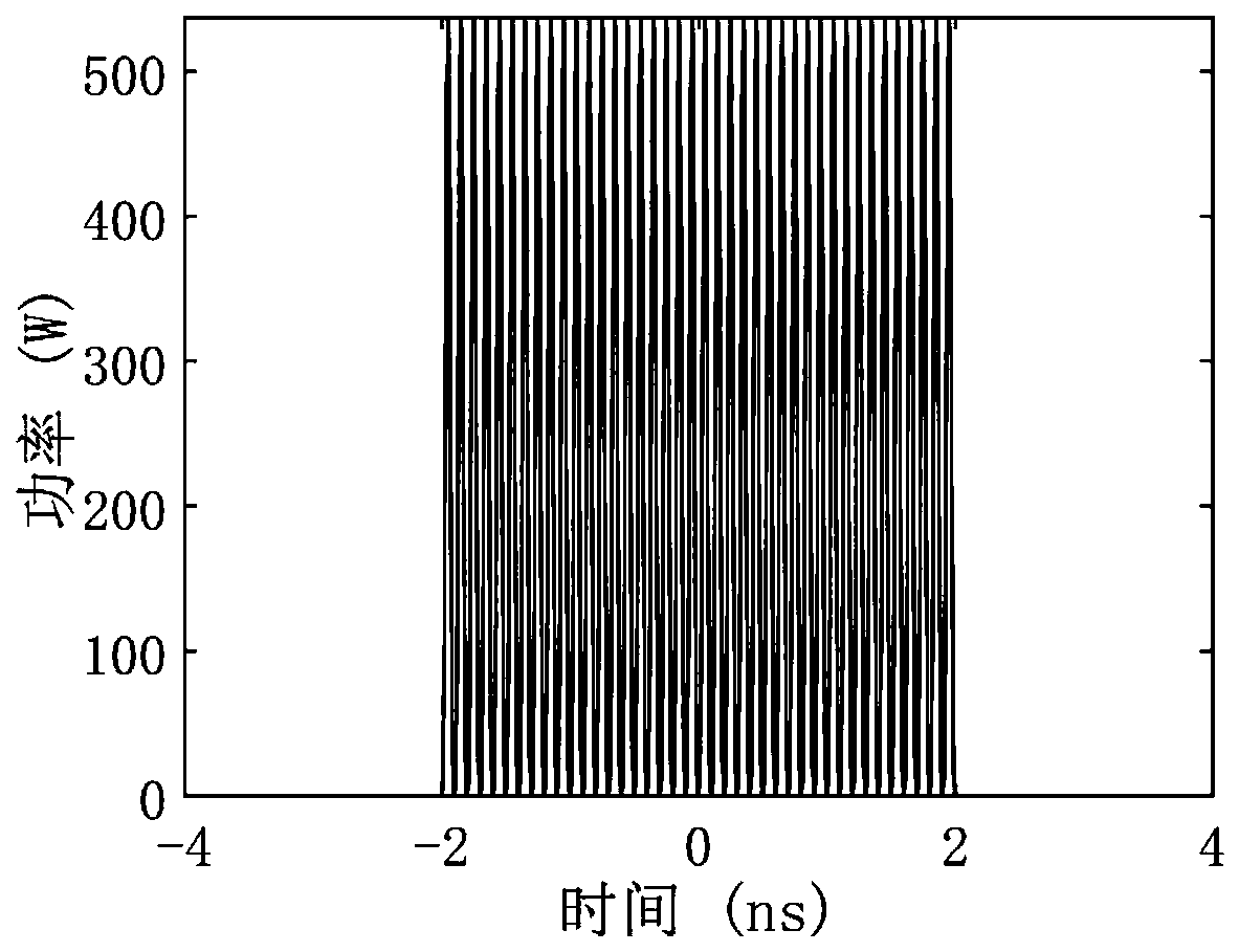 A pulsed light source system and method for generating soliton burst mode