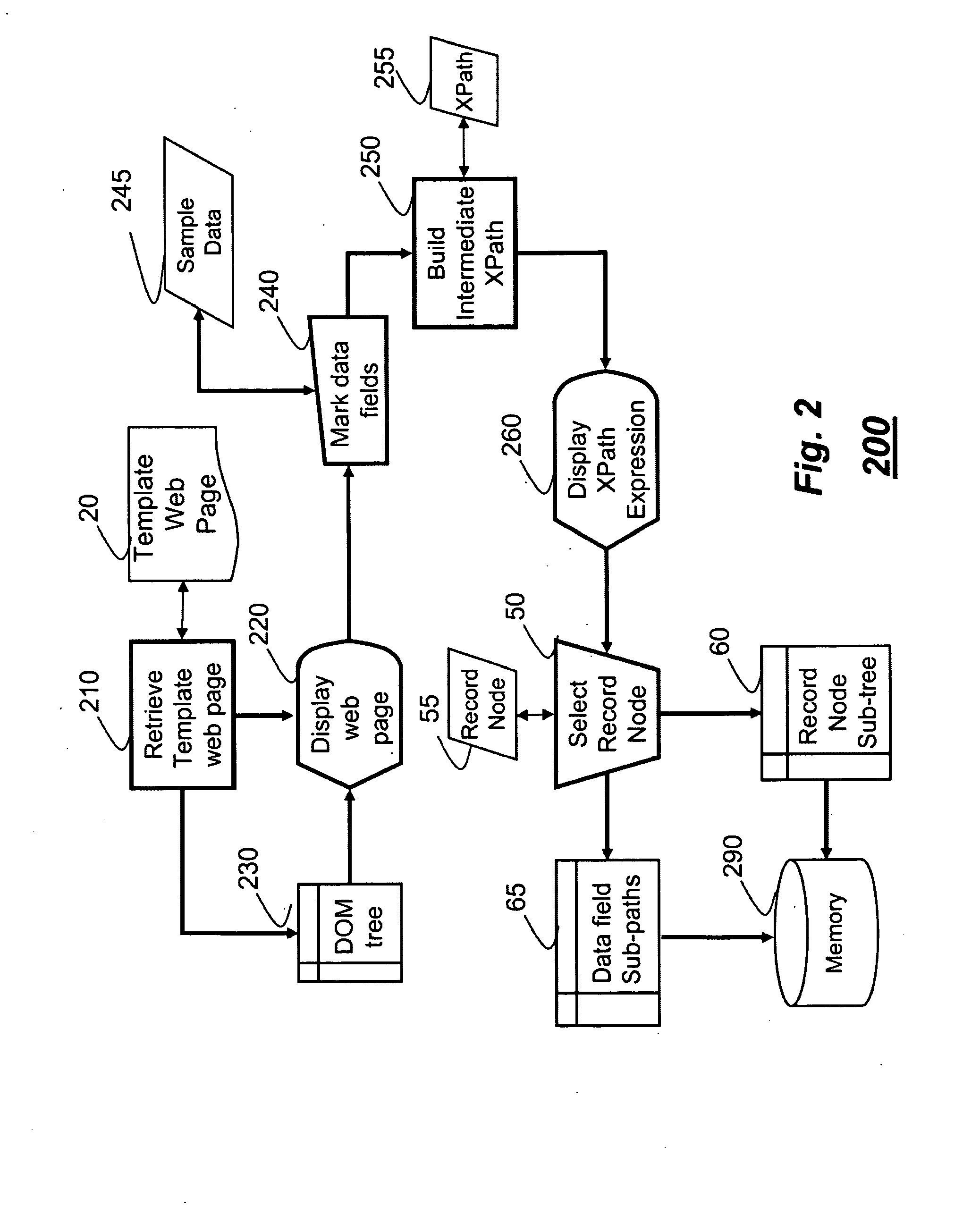 Method for Extracting Data from Web Pages