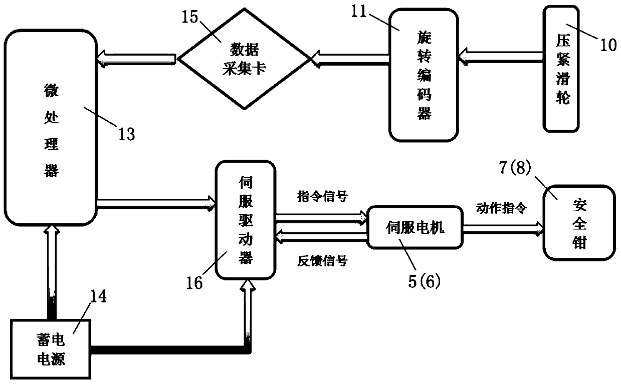 Manual emergency braking device for lifting elevator