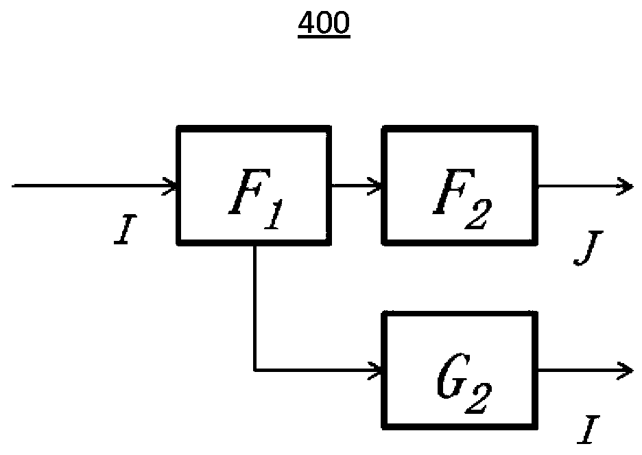Hierarchical learning of weights of neural network for performing multiple analyses