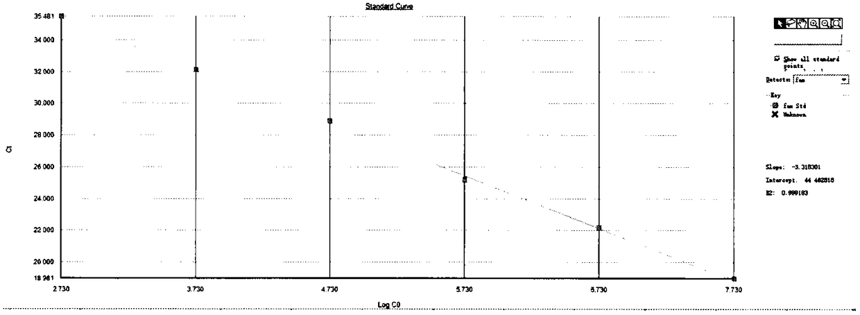 DNA nucleic acid constant value quality control material and preparation method thereof