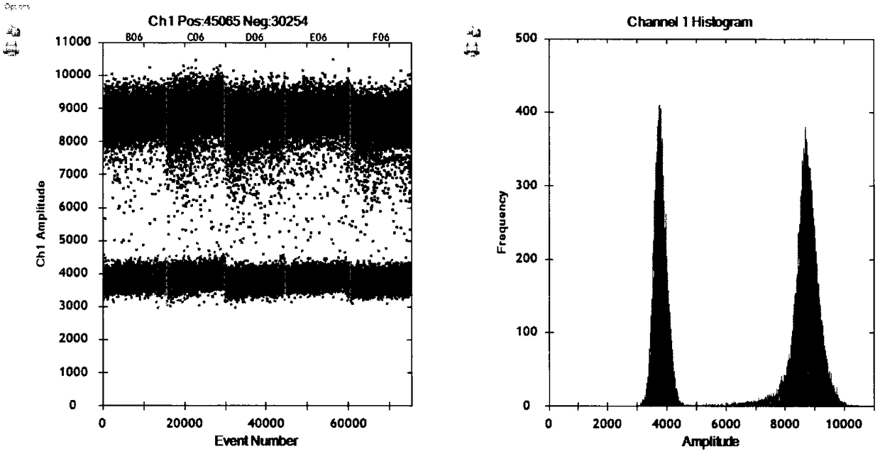 DNA nucleic acid constant value quality control material and preparation method thereof